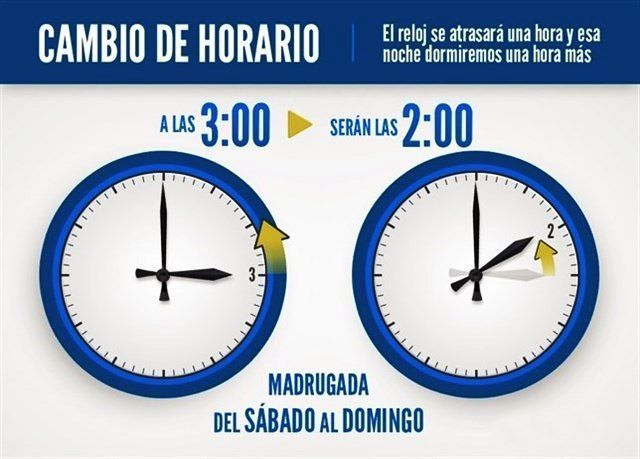 foto de En la madrugada del sábado 26 al domingo 27 se atrasan los relojes una hora