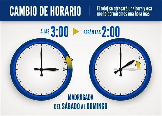 foto de En la madrugada del sábado 24 al domingo 25 se atrasan los relojes una hora