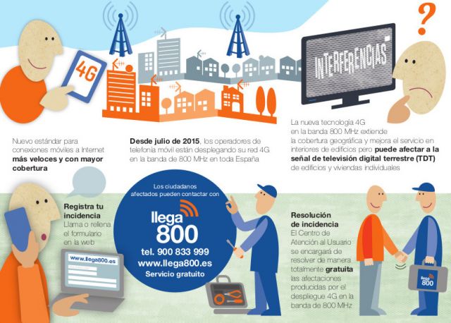 foto de Llega800 solventará las incidencias en la emisión de TDT debido a la implantación de la tecnología 4G