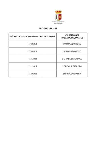 foto de Ayuntamiento Cártama da a conocer los códigos de ocupación del Plan AIRE