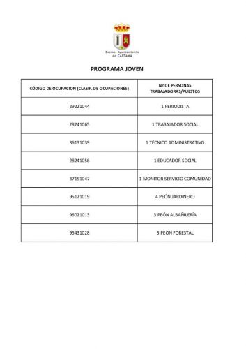 foto de Ayuntamiento Cártama da a conocer los códigos de ocupación del Plan AIRE