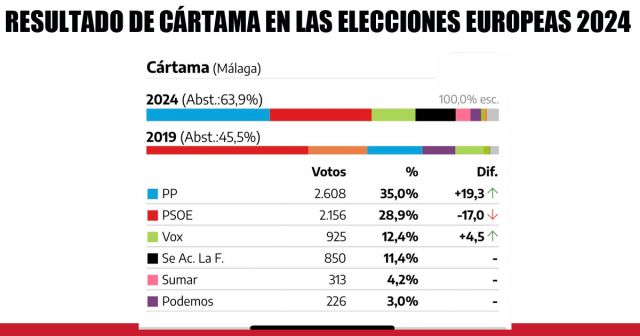 foto de Resultado de Cártama en las Europeas 2024